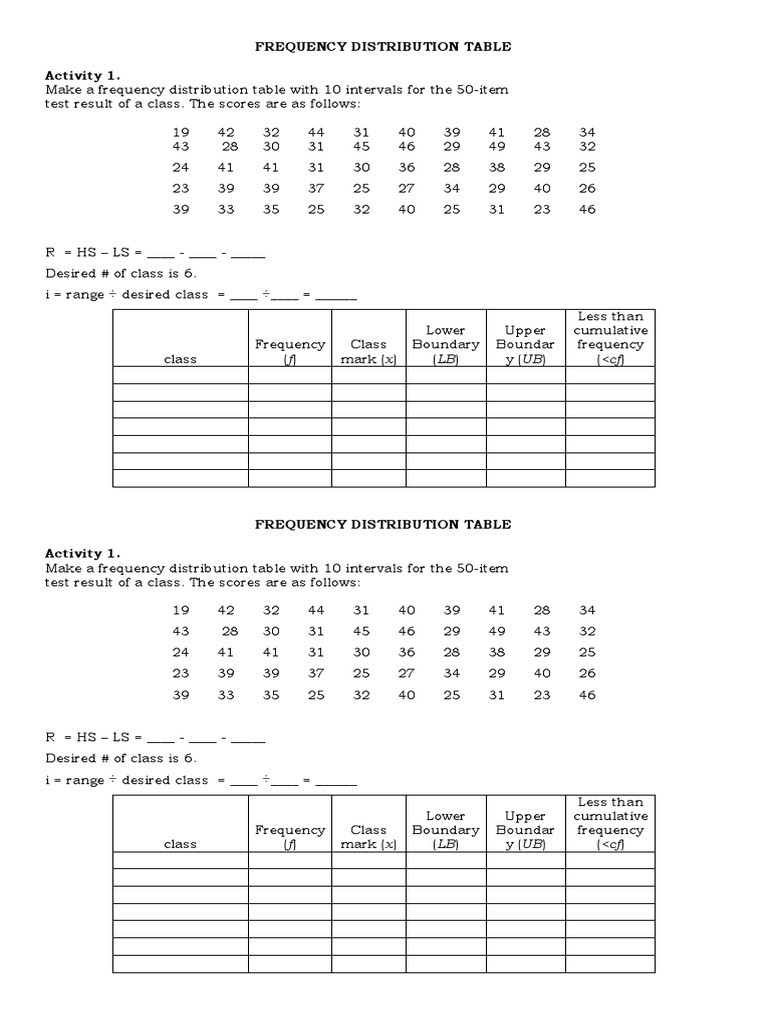 Frequency distribution table pdf