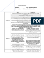 Cuadro comparativo-LauGutierrezDaniel PDF