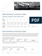 Steel Hardness Conversion Table Js