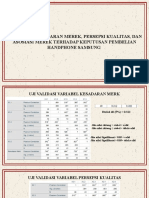 Hasil Analisis SPSS