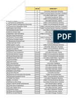 List Peserta Lolos Psikotes Dan English Test