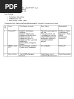 Reinforcement Inspection Checklist | PDF | Technology & Engineering