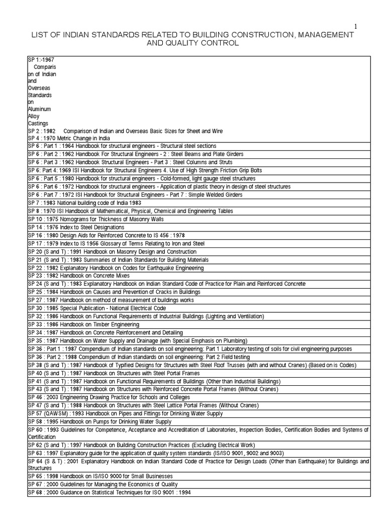 Complete IS+codes PDF Concrete Deep Foundation