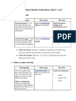 PHƯƠNG PHÁP ĐỊNH TÍNH HÓA THỰC VẬT