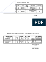 Daftar Personil Inti + Data Peralatan WAMPU SEI LEPAN