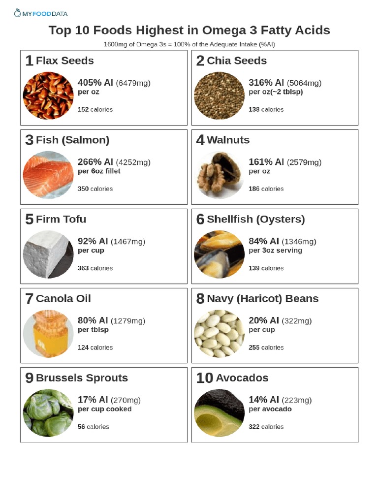 Top 10 Foods Highest in Omega 3 Fatty Acids PDF