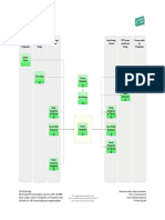 Process Overview Demand Management Itil