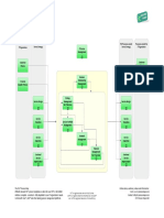 Service Strategy Itil v3