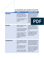 Teachingprof. Chart