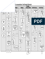 HA Cash Receipts Flowchart