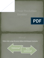 Konsep Dasar Pendidikan Karakter