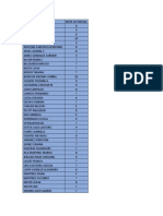 Listado de Notas Primer Parcial