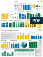 Power BI Desktop estatísticas mensais