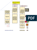 Cuadro Sinoptico de Medio de Cultivo