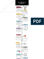 Línea Del Tiempo Historia de La Quimica