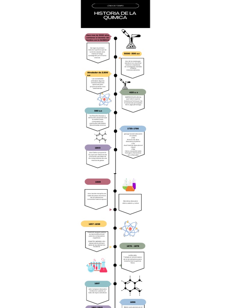 Línea Del Tiempo Historia de La Quimica | PDF | Química | Elementos