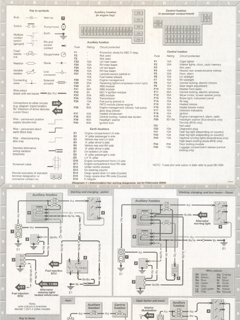 Ford Fiesta Electric Schematic | PDF | Ford Motor Company ECU Pinout Diagram Scribd