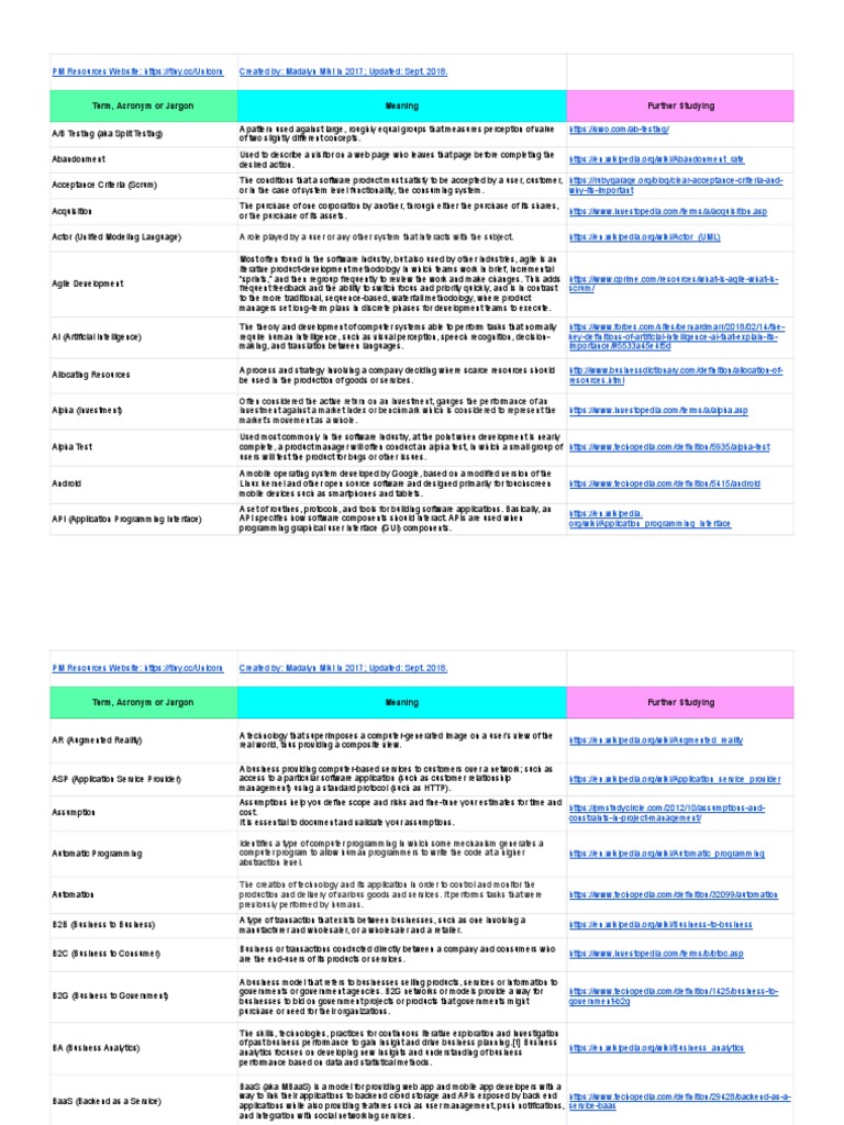 software-product-management-dictionary-product-management-dictionary