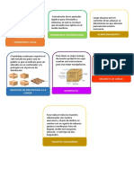 Ingenieria para La Exportacion