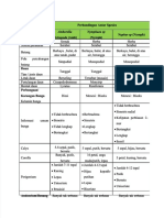 PDF Fiiiks Tabel 1 2 Amp 3 Pratikum Bophan DD