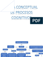 Mapa Conceptual de Progresos Cognitivos