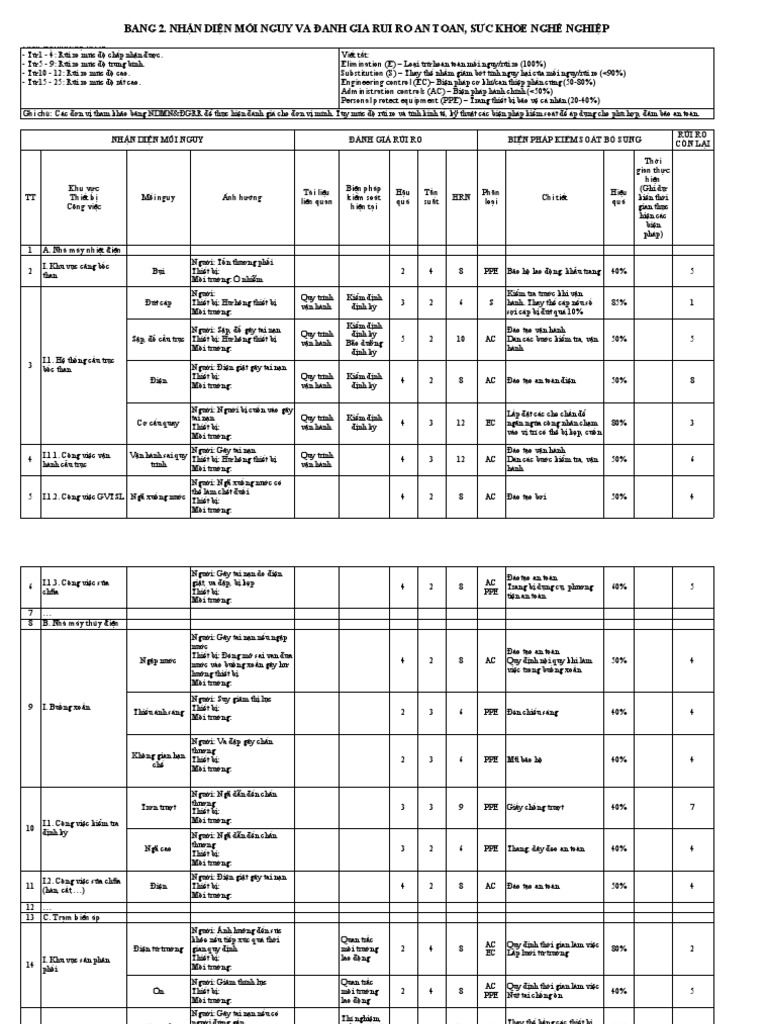 Phu Luc 3 Bang Huong Dan DGRR | PDF