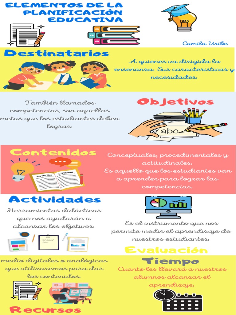 Elementos de La Planificación Educativa Camila | PDF | Crecimiento ...