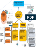 Mapa Conceptual Estrategias Educacion