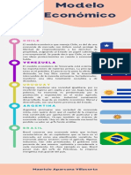 Infografía Modelos Económicos de Los Países - Mauricio Aparcana Villacorta