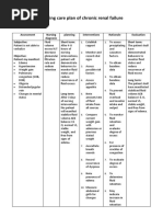 NCP of Chronic Renal Failure