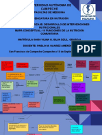 MAPA CONCEPTUAL de Las 15 Funciones