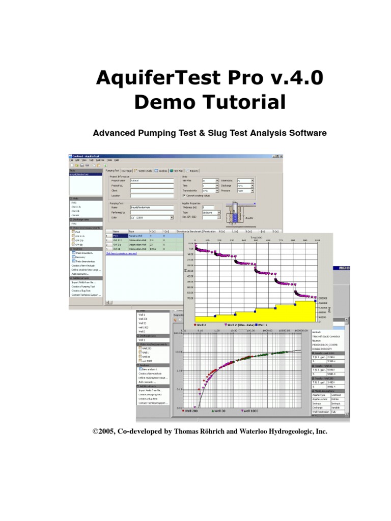 Txlihu7Hvw3Ury 'Hpr7Xwruldo Advanced Pumping Test & Slug Test