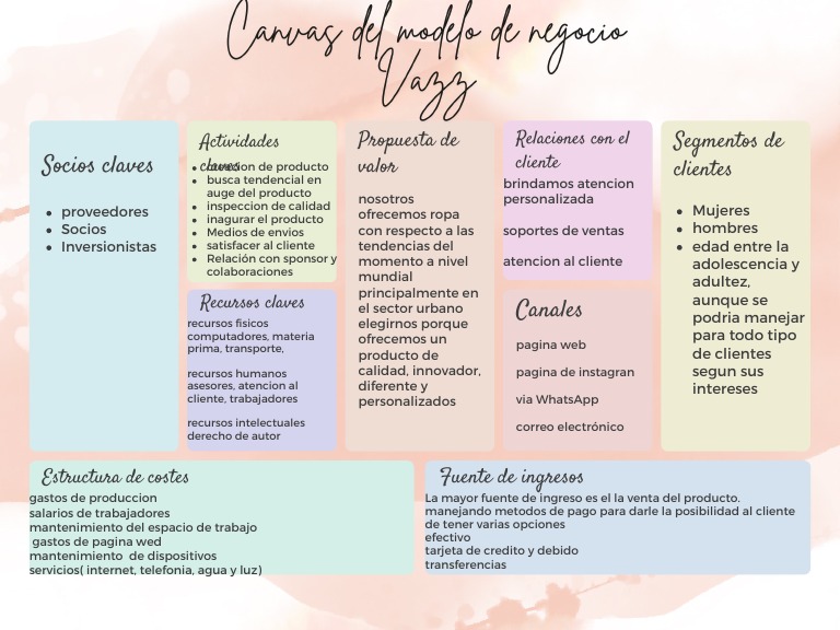 ejemplo-de-modelo-canvas-emprendimiento-descargar-gratis-pdf
