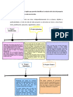 Fase 1 - Conceptualización