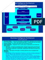 BI Architecture