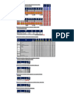 Penalidades TDR