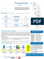 UNHCR Moldova Cash Update 