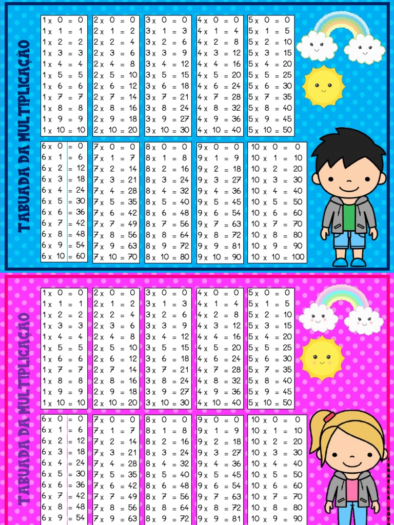 Multiplication Tables 1 to 10 | PDF | Teaching Methods & Materials