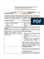 Lineamiento A Seguir Cuando Se Presenta A Votar Un Ciudadano Que Figura en La Relación de Personas Fallecidas Del Reniec.