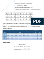 Tarea No. 3 de La Unidad I