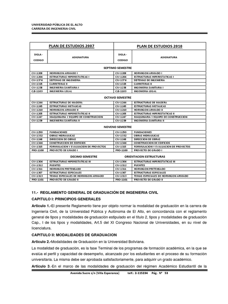 Plan de Estudios Actual | PDF | Titulo academico | Licenciatura