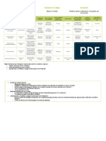 Tarea Unidad 3 - El Proyecto y Su Evaluacion