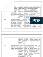 Cuadro Comparativo TRASTORNOS ALIMENTICIOS