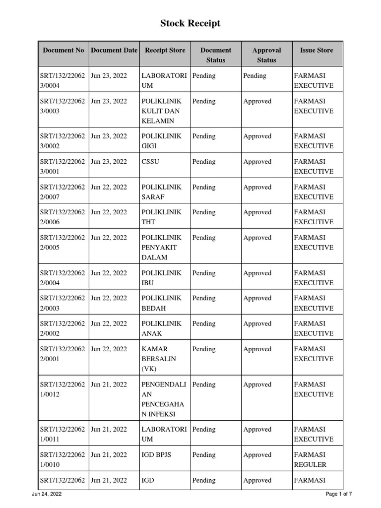 A Detailed Record of Medical Supplies and Equipment Received by Various