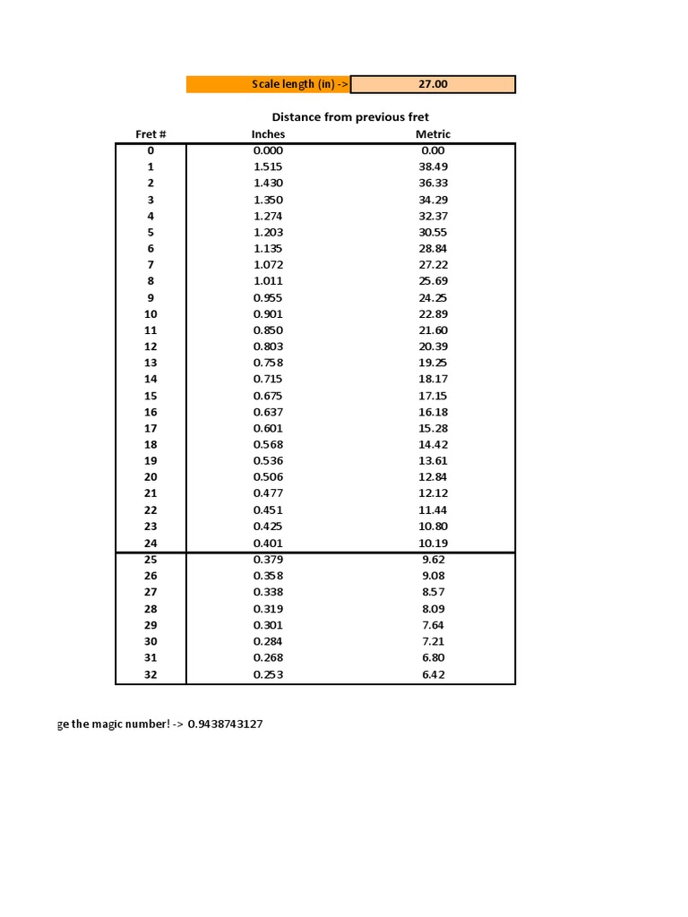 Basic Fret Calculator PDF Chess
