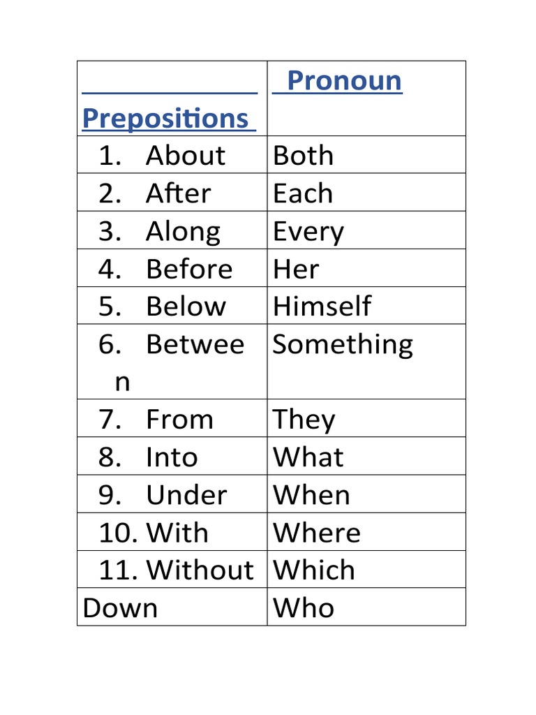 Prepositions For Spelling | PDF | Philosophy | Religion & Spirituality
