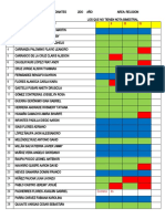 Lista estudiantes 2do año sin nota bimestral religión dpcc