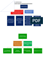 Derecho de Trabajo Mapas