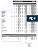 LTD Data Sheet Fy 22 23 q1