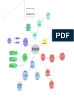 Mapa mental-SOCIOLOGÍA COMO SISTEMA INTEGRAL